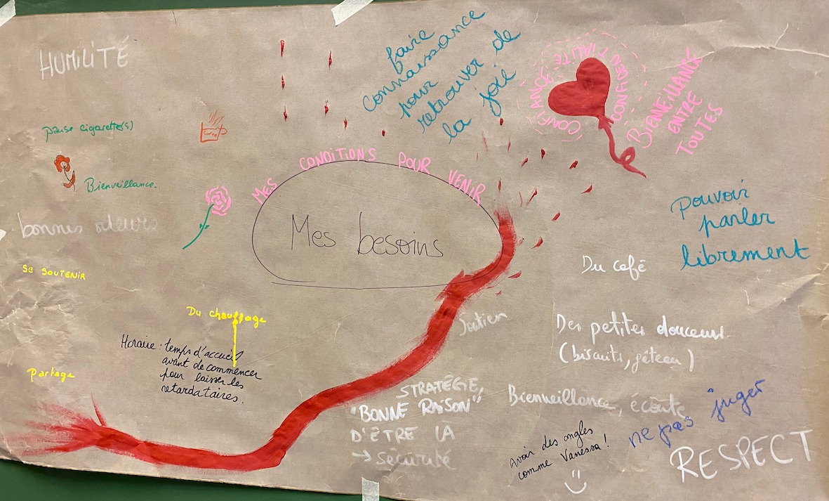 Expression des besoins, par le groupe de femmes